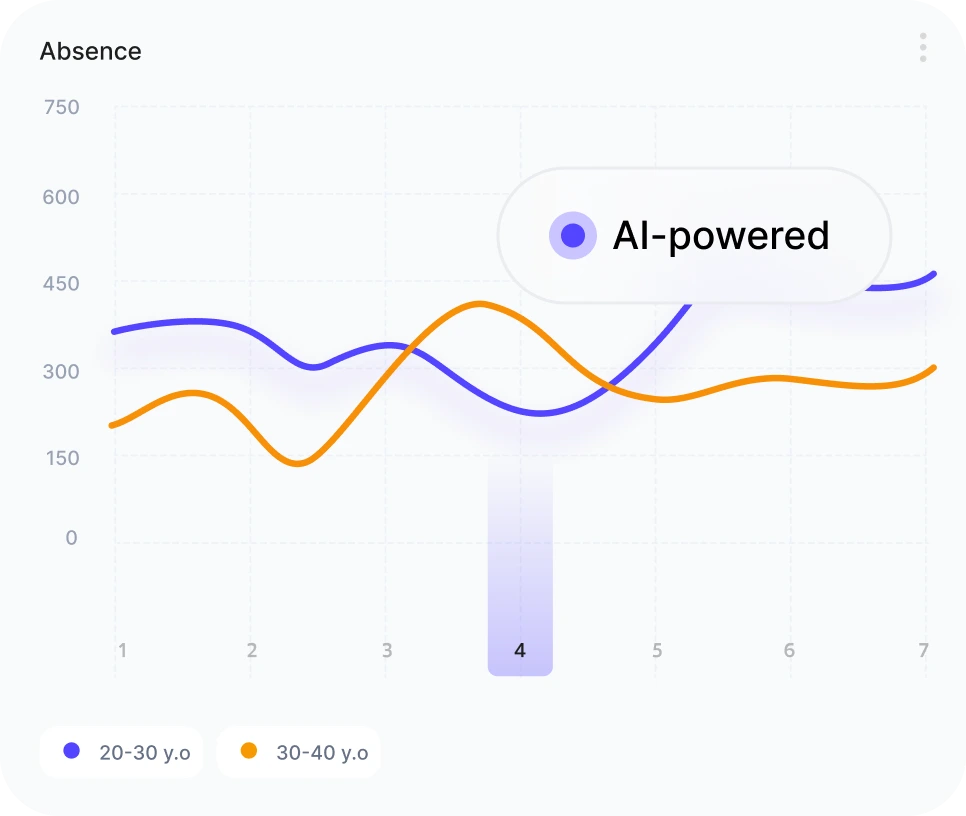 People analytics